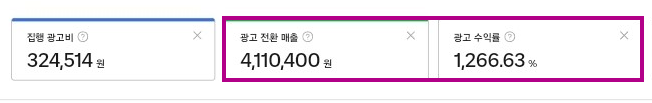이용 전 · 광고 수익률 1,266% 캡쳐