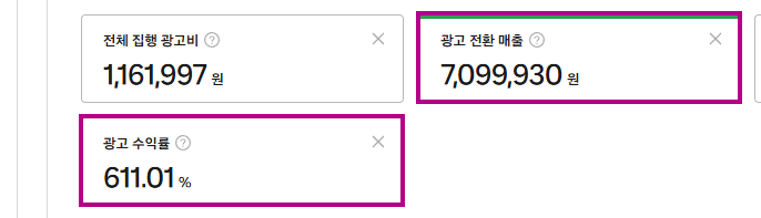 이용 후 · 주간 광고 매출 7,099,930원 · ROAS 611% 캡쳐