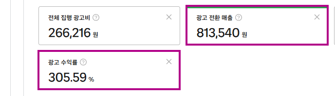 이용 전 · 주간 광고 매출 813,540원 · ROAS 306% 캡쳐